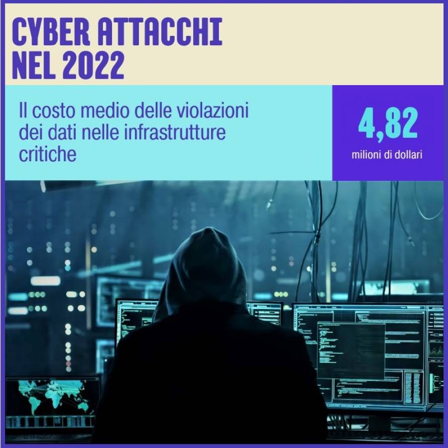 Cyber attacchi nel 2022