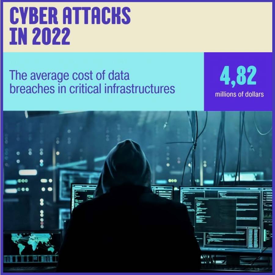 Cyber attacks in 2022